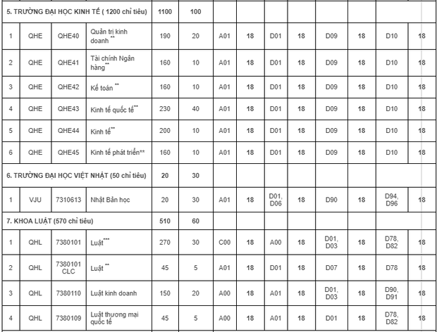 Cập nhật: Điểm sàn, điểm chuẩn dự kiến của các trường Đại học năm 2020 - Ảnh 6.