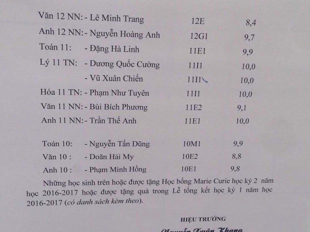 Người tình tin đồn của Văn Hậu trượt Hoa Hậu nhưng lại khiến dân tình xuýt xoa với bảng điểm thời đi học - Ảnh 1. Người tình tin đồn của Văn Hậu trượt Hoa Hậu nhưng lại khiến dân tình xuýt xoa với bảng điểm thời đi học - Ảnh 1.