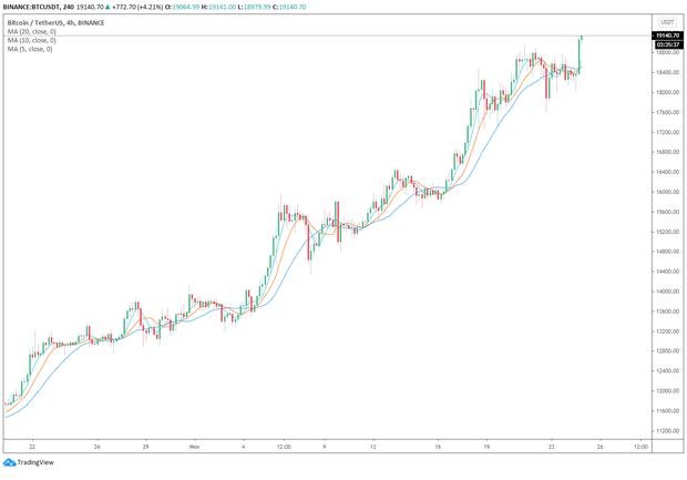 Bitcoin bất ngờ vượt ngưỡng 19.000 USD, nhiều dự đoán sẽ đạt mức 50.000 USD vào cuối năm - Ảnh 6.