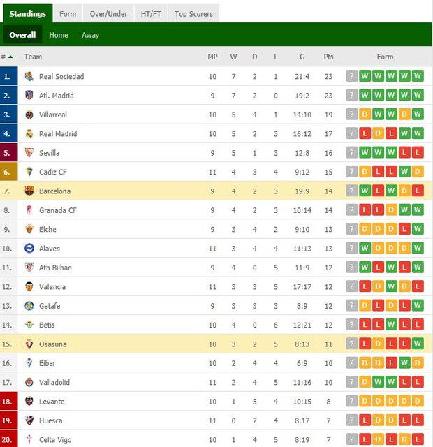 Barca đại thắng 4-0, Messi ghi bàn và mặc chiếc áo tri ân Maradona - Ảnh 11.