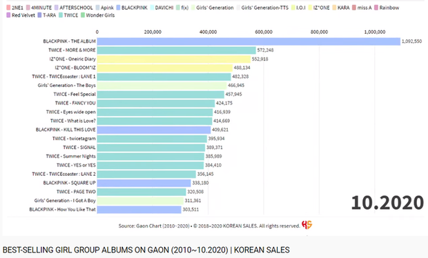 TWICE thắng Daesang mảng nghệ sĩ nhưng không được công nhận, netizen mỉa mai AAA 2020 trao giải Encore Of The Year còn hợp lý hơn! - Ảnh 4. TWICE thắng Daesang mảng nghệ sĩ nhưng không được công nhận, netizen mỉa mai AAA 2020 trao giải Encore Of The Year còn hợp lý hơn! - Ảnh 4.