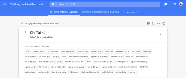 Từ khoá Chí Tài lọt top với hơn 2 triệu lượt tìm kiếm trên Google - Ảnh 1.