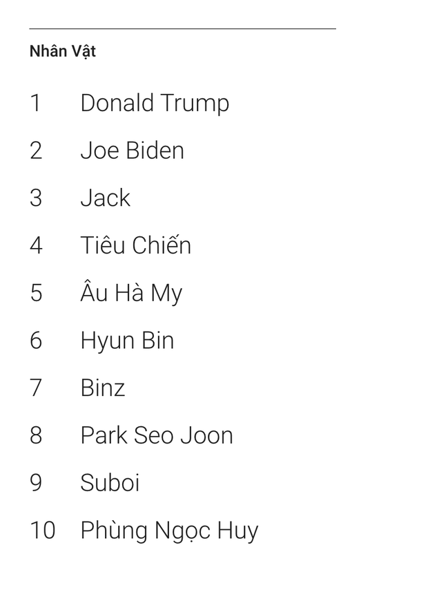 Âu Hà My bất ngờ đứng thứ 5 top 10 nhân vật được người Việt tìm kiếm nhiều nhất 2020 - Ảnh 1.