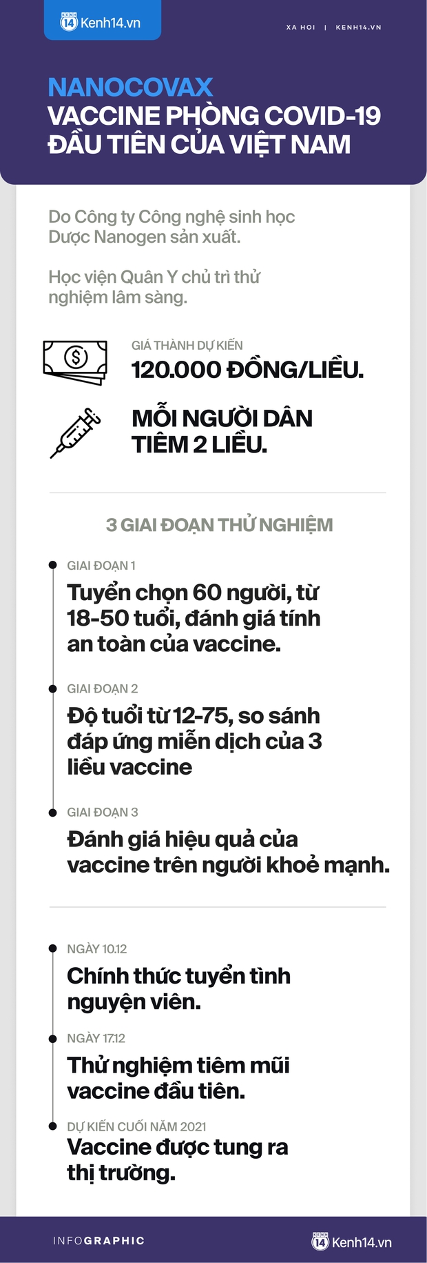 Toàn cảnh: Những điều bạn cần biết về vaccine phòng Covid-19 đầu tiên của Việt Nam - Ảnh 8. Toàn cảnh: Những điều bạn cần biết về vaccine phòng Covid-19 đầu tiên của Việt Nam - Ảnh 8.