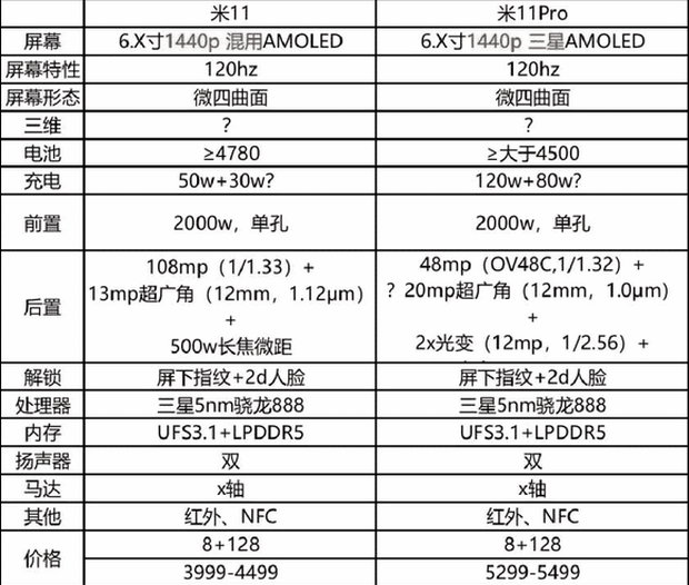 Xiaomi chơi tất tay, ra mắt Mi 11 có màn hình tốt hơn iPhone 12 Pro mà giá lại rẻ hơn hẳn iPhone 12 mini - Ảnh 5.