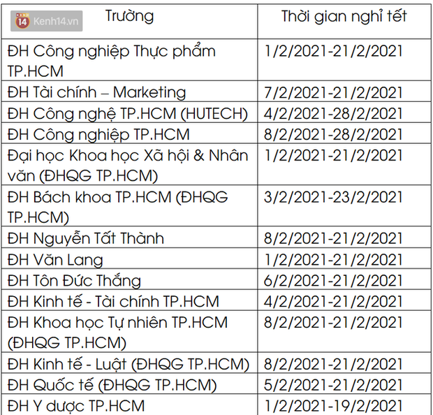 Cập nhật: Lịch nghỉ Tết Nguyên đán Tân Sửu 2021 của các trường đại học, có trường nghỉ gần 1 tháng - Ảnh 1.