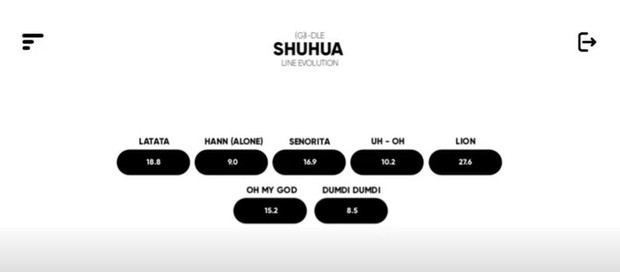 Visual bập bẹ vài câu hát của (G)I-DLE giờ còn thăng hạng thành lỗ hổng vũ đạo, Knet chỉ trích kỹ năng yếu kém, phá cả đội hình - Ảnh 5.