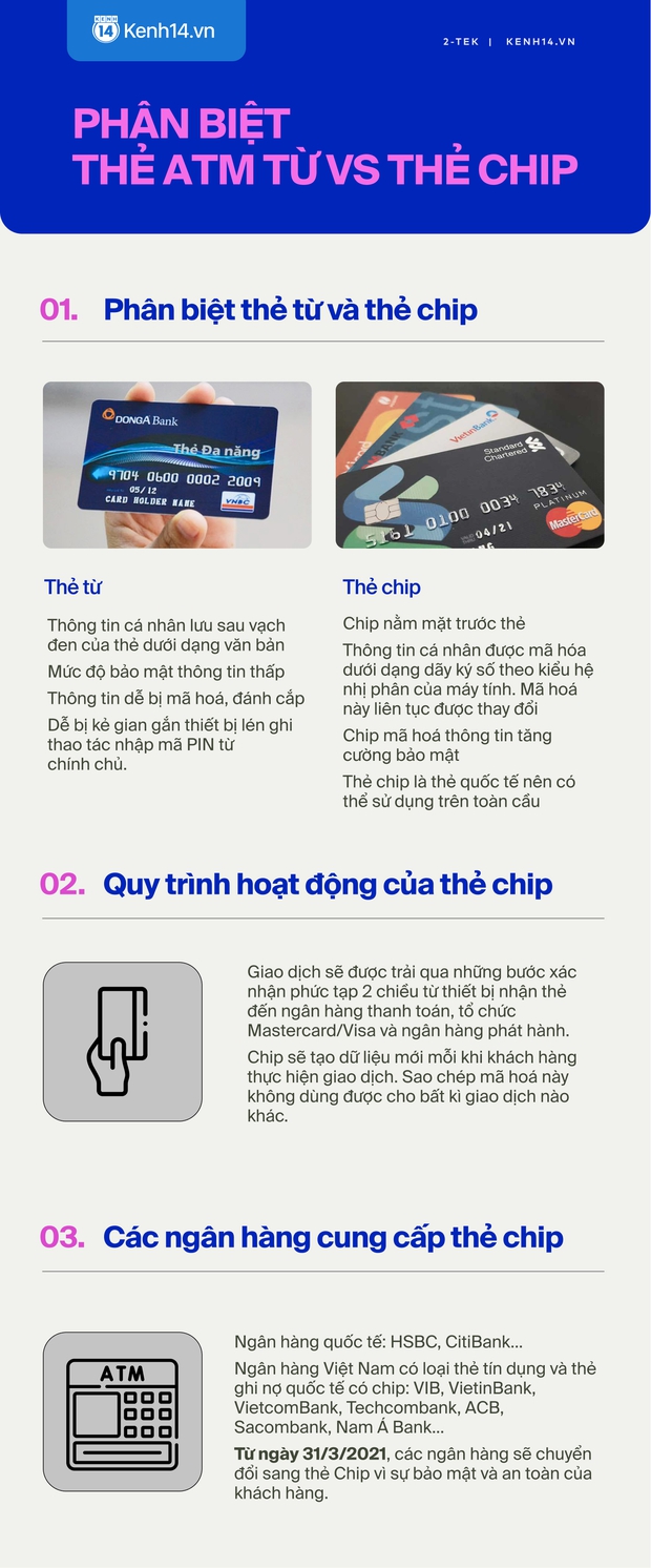 Thẻ từ ATM sẽ bị xóa sổ và được thay thế bằng thẻ chip, chúng khác nhau như thế nào? - Ảnh 4.