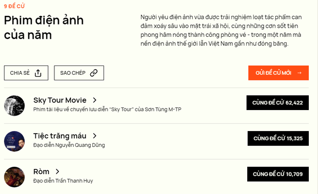 Sky Tour Movie của Sơn Tùng M-TP bất ngờ leo hạng cực mạnh ở đề cử WeChoice Awards 2020, số vote gấp... 4 lần Tiệc Trăng Máu! - Ảnh 2.