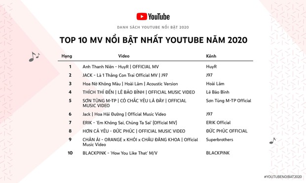 Xem lại loạt video nổi bật nhất YouTube năm 2020: Từ Độ Mixi đến Hậu Hoàng khiến cả showbiz phải thán phục - Ảnh 7.