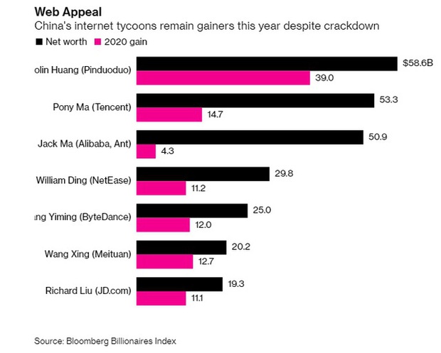 2 tháng bão táp trong cuộc đời Jack Ma: Tài sản bốc hơi 11 tỷ USD chỉ vì 1 lần vạ miệng - Ảnh 2.