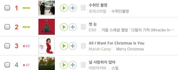 Nghe dự báo thời tiết có tuyết đầu mùa, là dân chơi hệ mê Kpop hẳn sẽ biết bài hát nào chuẩn bị lên top BXH nhạc số! - Ảnh 5.