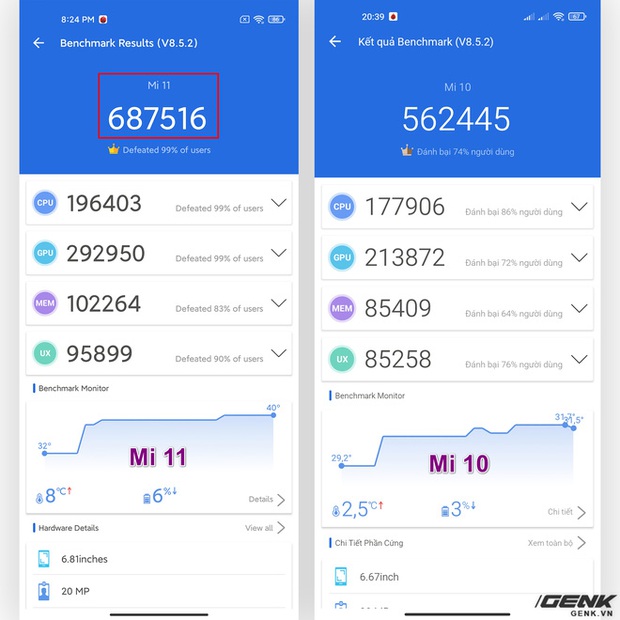 Đánh giá hiệu năng gaming trên Xiaomi Mi 11: Snapdragon 888 liệu có nóng như lời đồn? - Ảnh 2.