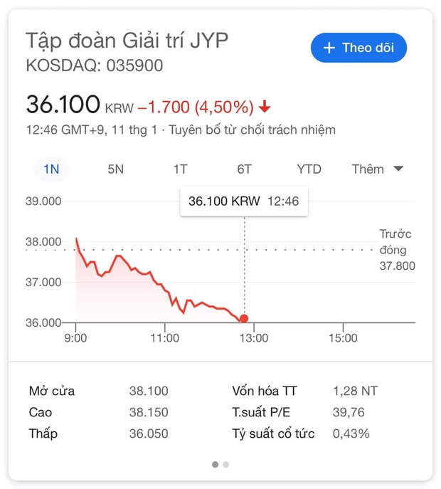 JYP chính thức xác nhận cả 7 thành viên GOT7 rời công ty: Cổ phiếu tuột dốc không phanh, bố của Mark ngầm tố công ty ngược đãi? - Ảnh 2. JYP chính thức xác nhận cả 7 thành viên GOT7 rời công ty: Cổ phiếu tuột dốc không phanh, bố của Mark ngầm tố công ty ngược đãi? - Ảnh 2.