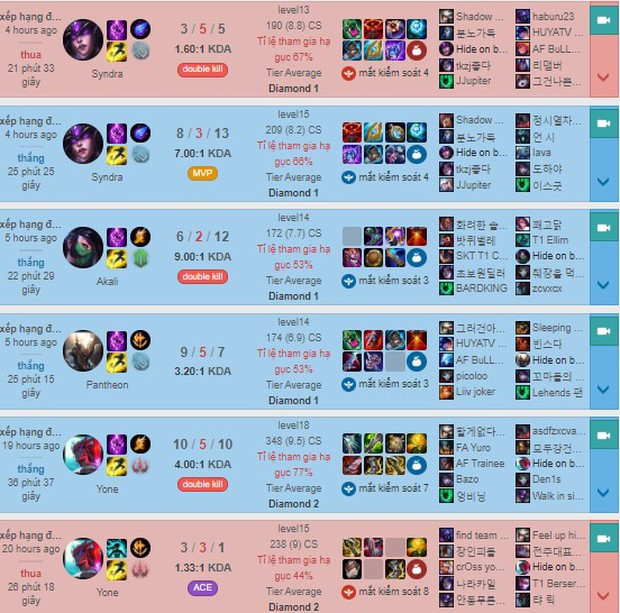 Faker có thể phải ngồi dự bị trong tuần khai mạc LCK Mùa Xuân 2021? - Ảnh 2. Faker có thể phải ngồi dự bị trong tuần khai mạc LCK Mùa Xuân 2021? - Ảnh 2.