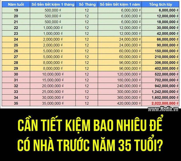 Chuyện về những người đi làm quần quật cày như trâu nhưng Tết đến nơi vẫn chẳng có đồng nào - Ảnh 1. Chuyện về những người đi làm quần quật cày như trâu nhưng Tết đến nơi vẫn chẳng có đồng nào - Ảnh 1.