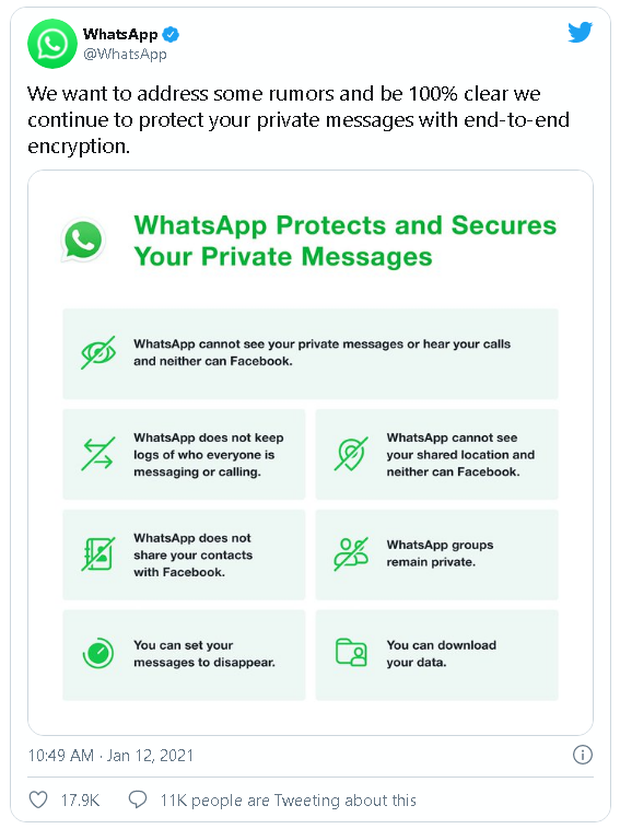Sau khi người dùng lũ lượt chuyển sang Signal và Telegram, WhatsApp vội tuyên bố rằng sẽ không chia sẻ toàn bộ dữ liệu cho Facebook - Ảnh 1.