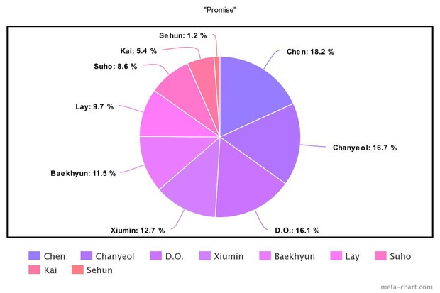 Những lần idol nam tàng hình trong ca khúc của nhóm: Sehun (EXO) bập bẹ 1 giây, Dynamite của BTS chia line bất công dù là siêu hit - Ảnh 9. Những lần idol nam tàng hình trong ca khúc của nhóm: Sehun (EXO) bập bẹ 1 giây, Dynamite của BTS chia line bất công dù là siêu hit - Ảnh 9.