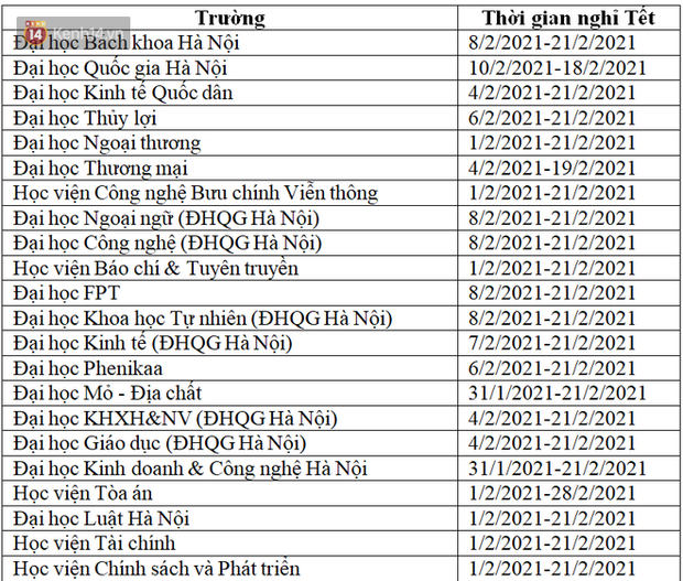 Lịch nghỉ Tết Nguyên đán 2021 của sinh viên: Có trường cho nghỉ 49 ngày - Ảnh 2.
