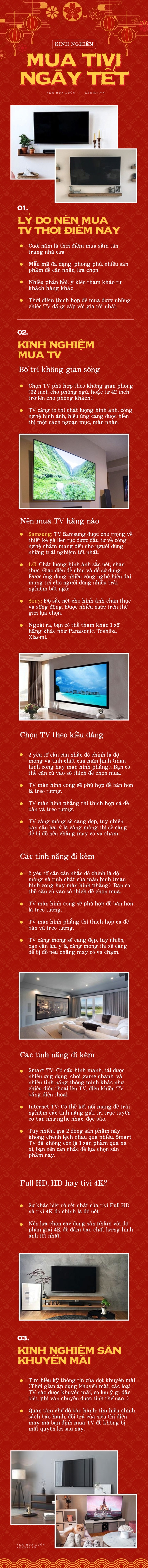 Góc chị em low-tech sắm Tết: Kinh nghiệm chọn mua TV xịn sò giá cả hợp lý giữa mùa sale - Ảnh 1.