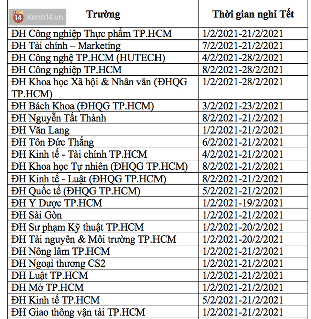 Lịch nghỉ Tết Nguyên đán 2021 của sinh viên: Có trường cho nghỉ 49 ngày - Ảnh 1.