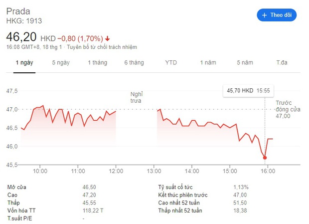 Phốt chấn động của Trịnh Sảng khiến cổ phiếu Prada tụt dốc, chủ tạp chí thời trang cũng choáng váng - Ảnh 2.