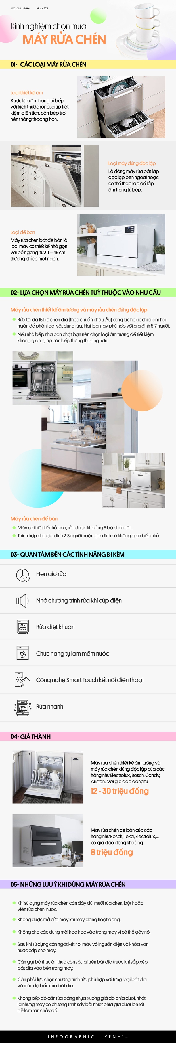 Góc chị em low-tech: Kinh nghiệm chọn máy rửa chén bát vừa xịn vừa tiết kiệm không gian - Ảnh 1.