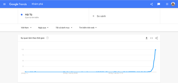 Giữa nghi vấn Sơn Tùng - Thiều Bảo Trâm chia tay, từ khóa Hải Tú tăng vọt với hơn 350% lượt tìm kiếm - Ảnh 3.