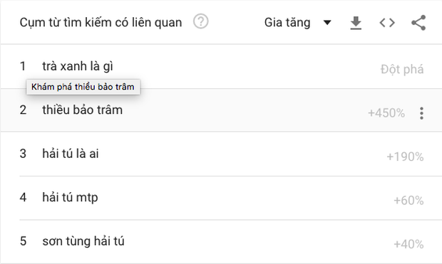 Instagram của Hải Tú tăng hàng chục nghìn follower chỉ sau một đêm ngập drama - Ảnh 3.