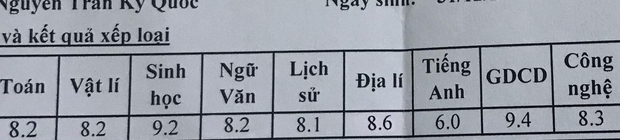 Nam sinh khóc ròng khi điểm toàn 9-10 nhưng vẫn bị học sinh Khá, dân tình nhìn vào biết ngay sai chỗ nào - Ảnh 1.