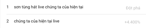 Sau câu nói Thương em nghi vấn gửi Thiều Bảo Trâm, từ khoá về buổi biểu diễn của Sơn Tùng tăng cực mạnh - Ảnh 2.