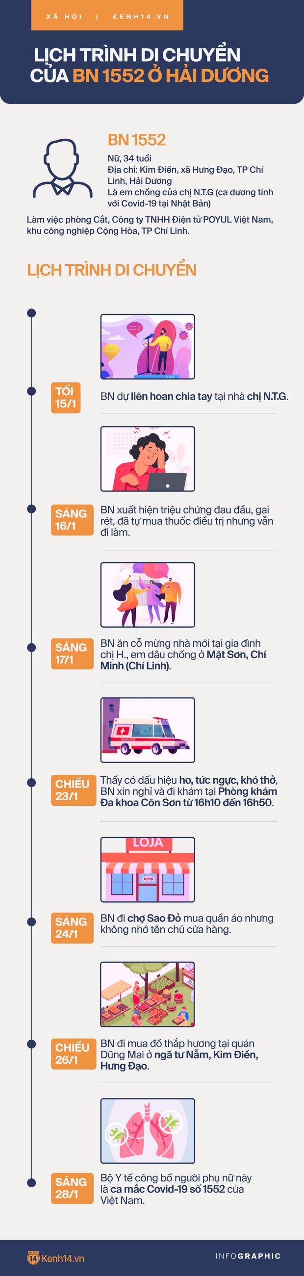 Infographic: BN1552 là em chồng ca mắc Covid-19 tại Nhật Bản, có lịch trình di chuyển dày đặc - Ảnh 1. Infographic: BN1552 là em chồng ca mắc Covid-19 tại Nhật Bản, có lịch trình di chuyển dày đặc - Ảnh 1.