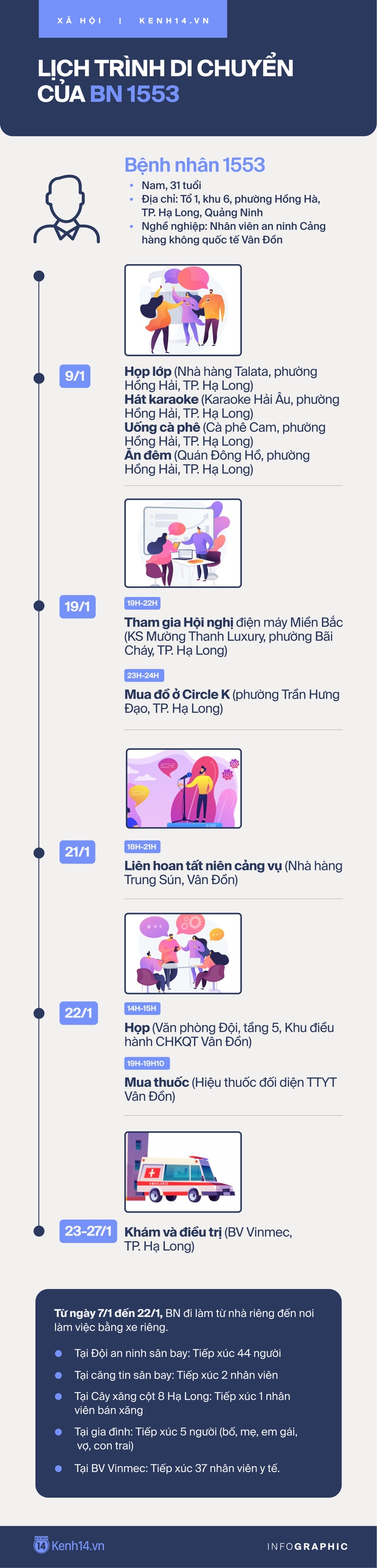 INFOGRAPHIC: Lịch trình dày đặc đi họp lớp, hát karaoke của nhân viên sân bay ở Hạ Long, bước đầu xác định 89 F1 - Ảnh 1.