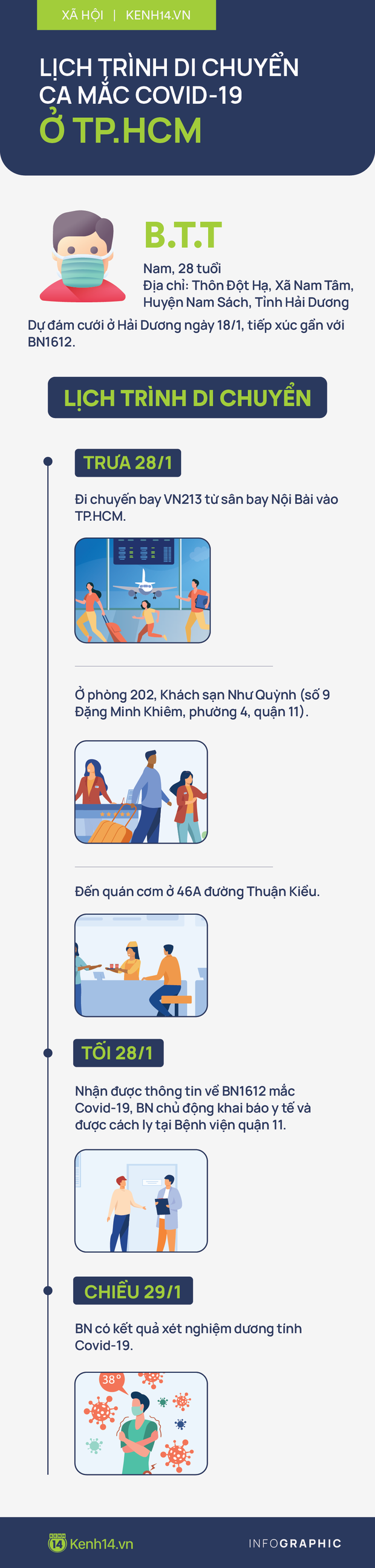 TP.HCM đã tìm được 52 người đi cùng chuyến bay với bệnh nhân mắc Covid-19 - Ảnh 2. TP.HCM đã tìm được 52 người đi cùng chuyến bay với bệnh nhân mắc Covid-19 - Ảnh 2.