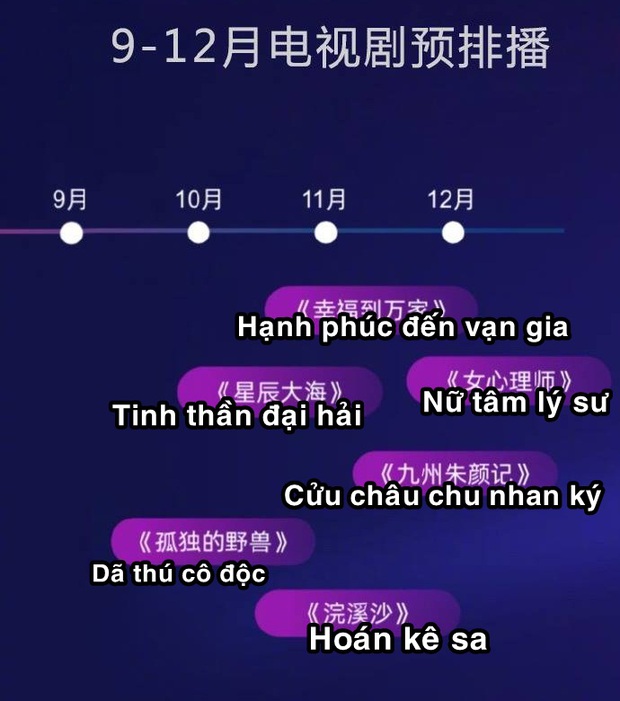 Lộ lịch phim Hoa ngữ 2021 của Youku: Dương Tử - Triệu Lệ Dĩnh chiến nhau cuối năm, Thiên Nhai Khách khai mạc đại chiến đam mỹ? - Ảnh 3.