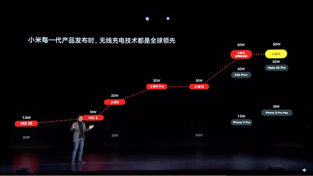 Xiaomi nói Mi 11 tốt hơn iPhone 12 Pro Max ở những điểm nào? - Ảnh 9.