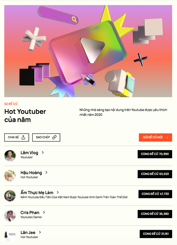 WeChoice Awards 2020: Chính thức đóng cổng độc giả đề cử! - Ảnh 2.