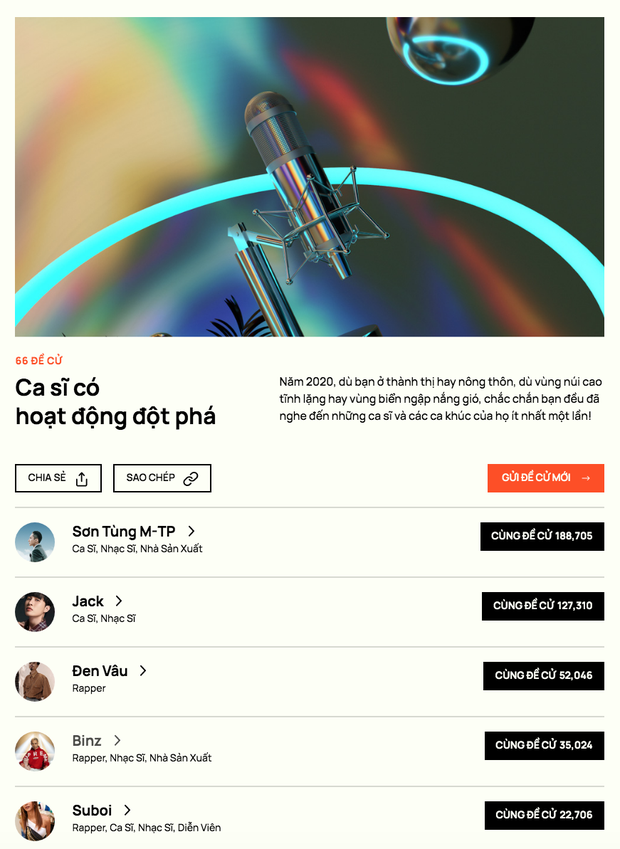 WeChoice Awards 2020: Chính thức đóng cổng độc giả đề cử! - Ảnh 11.