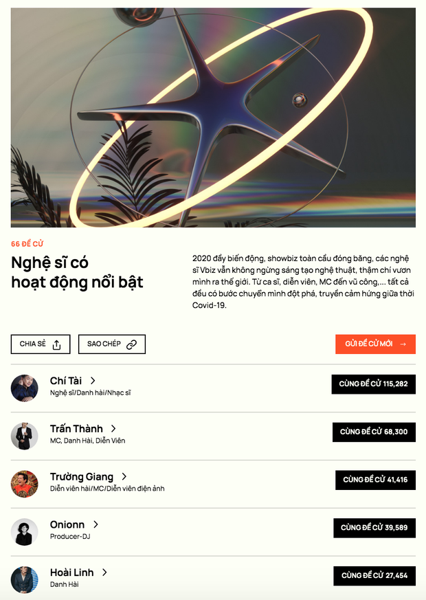 WeChoice Awards 2020: Chính thức đóng cổng độc giả đề cử! - Ảnh 10.