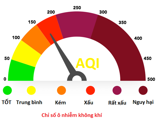 Hà Nội lại ô nhiễm không khí ở ngưỡng ảnh hưởng nghiêm trọng đến sức khỏe: Để bảo vệ bản thân, cần làm ngay những điều này - Ảnh 1. Hà Nội lại ô nhiễm không khí ở ngưỡng ảnh hưởng nghiêm trọng đến sức khỏe: Để bảo vệ bản thân, cần làm ngay những điều này - Ảnh 1.