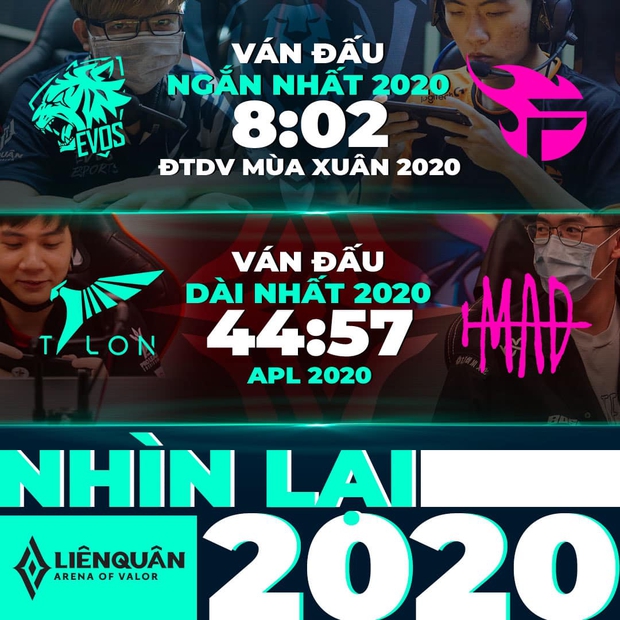 Giải đấu Liên Quân Mobile lọt top sự kiện Esports có lượng người xem khủng nhất YouTube - Ảnh 6.