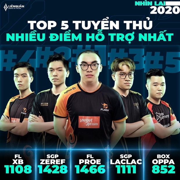 Giải đấu Liên Quân Mobile lọt top sự kiện Esports có lượng người xem khủng nhất YouTube - Ảnh 12.