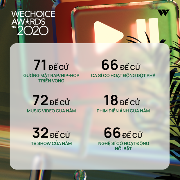 Chỉ mới giai đoạn đầu nhưng WeChoice Awards đã cực nóng với: 12 triệu lượt xem, 6 triệu lượt đề cử và gần 1 triệu độc giả tham gia! - Ảnh 4. Chỉ mới giai đoạn đầu nhưng WeChoice Awards đã cực nóng với: 12 triệu lượt xem, 6 triệu lượt đề cử và gần 1 triệu độc giả tham gia! - Ảnh 4.