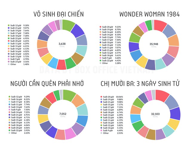 Võ Sinh Đại Chiến và câu chuyện bị rạp “chèn ép”: Nơi nào nắm quyền sinh sát một bộ phim? - Ảnh 3.