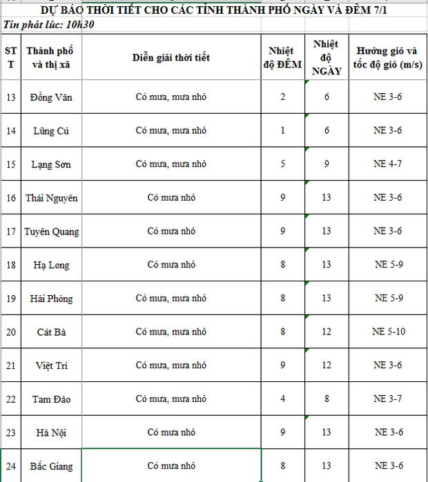 Miền Bắc đón đợt rét buốt khắc nghiệt nhất từ đầu đông, rất có thể ngày mai, học sinh nhiều tỉnh thành sẽ được nghỉ  - Ảnh 3.