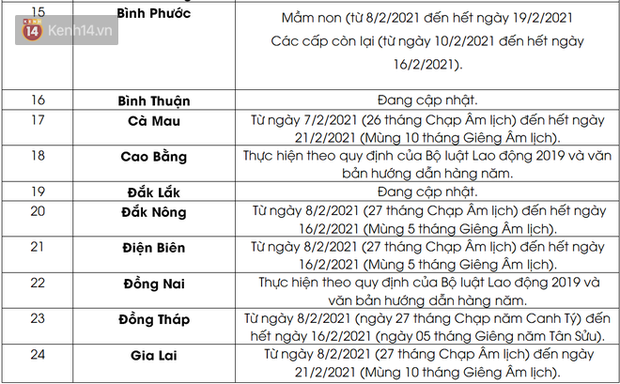 Lịch nghỉ Tết Nguyên đán Tân Sửu 2021 của học sinh 63 tỉnh, thành: Có nơi nghỉ liên tục 16 ngày - Ảnh 2.