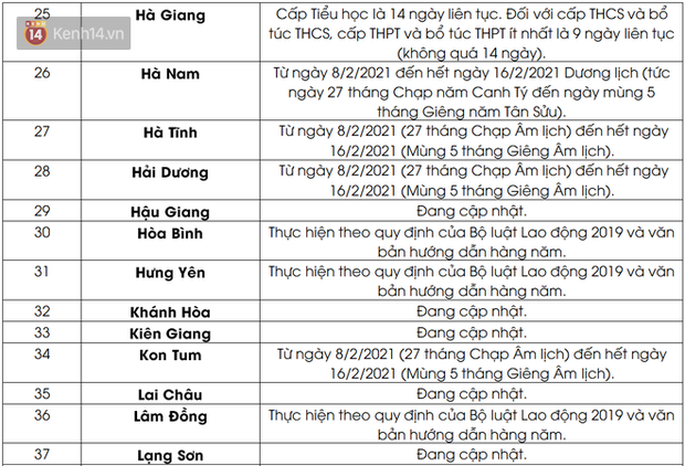 Lịch nghỉ Tết Nguyên đán Tân Sửu 2021 của học sinh 63 tỉnh, thành: Có nơi nghỉ liên tục 16 ngày - Ảnh 3.