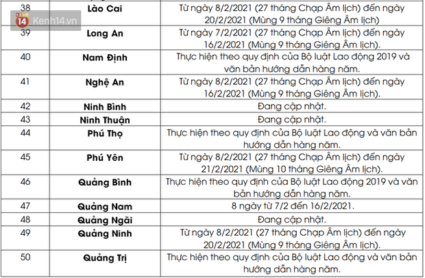 Lịch nghỉ Tết Nguyên đán Tân Sửu 2021 của học sinh 63 tỉnh, thành: Có nơi nghỉ liên tục 16 ngày - Ảnh 4.