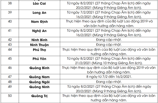 Lịch nghỉ Tết Nguyên đán Tân Sửu 2021 của học sinh 63 tỉnh, thành: Có nơi nghỉ liên tục 16 ngày - Ảnh 4.