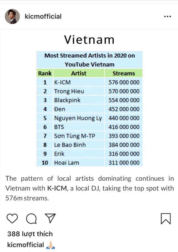 Netizen tranh cãi vì thành tích view khủng của K-ICM trong năm 2020: Toàn nhờ công Jack mà cũng tự hào?  - Ảnh 2.